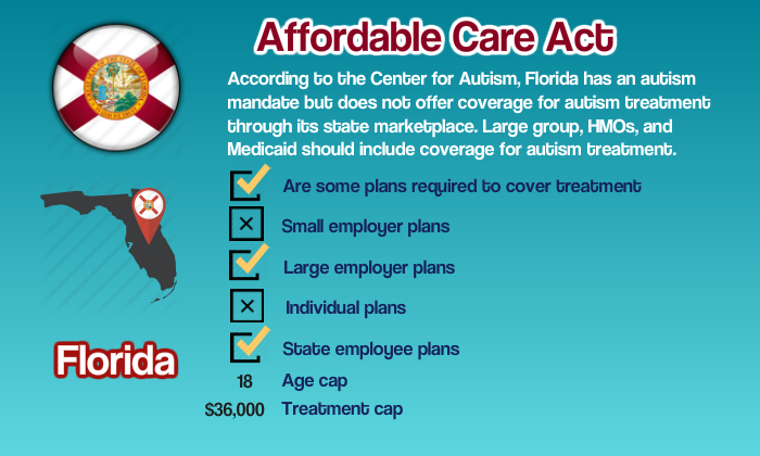 Florida Autism Affordable Care Act